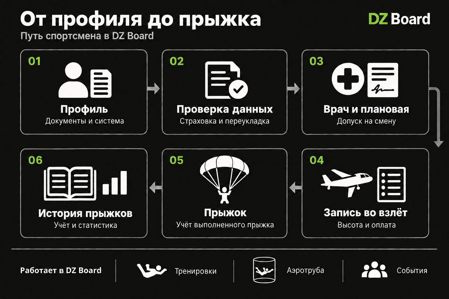 От профиля до прыжка